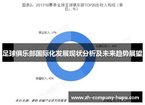 足球俱乐部国际化发展现状分析及未来趋势展望 足球俱乐部国际化发展现状分析及未来趋势展望