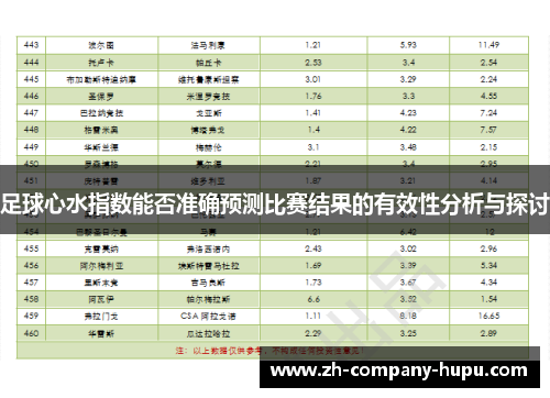 足球心水指数能否准确预测比赛结果的有效性分析与探讨