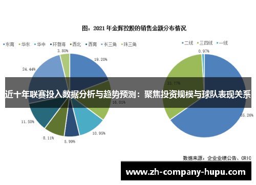 近十年联赛投入数据分析与趋势预测：聚焦投资规模与球队表现关系