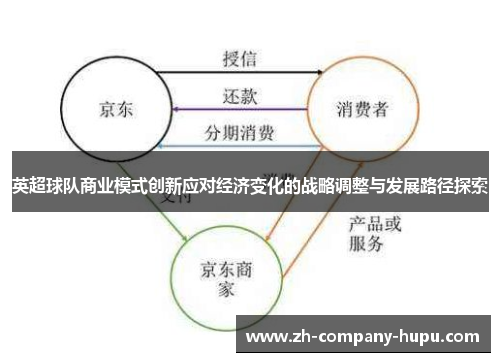 英超球队商业模式创新应对经济变化的战略调整与发展路径探索 英超球队商业模式创新应对经济变化的战略调整与发展路径探索