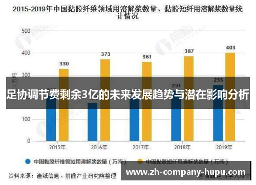 足协调节费剩余3亿的未来发展趋势与潜在影响分析 足协调节费剩余3亿的未来发展趋势与潜在影响分析