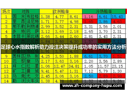足球心水指数解析助力投注决策提升成功率的实用方法分析