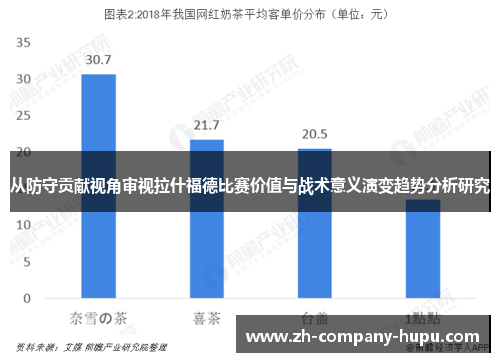 从防守贡献视角审视拉什福德比赛价值与战术意义演变趋势分析研究 从防守贡献视角审视拉什福德比赛价值与战术意义演变趋势分析研究