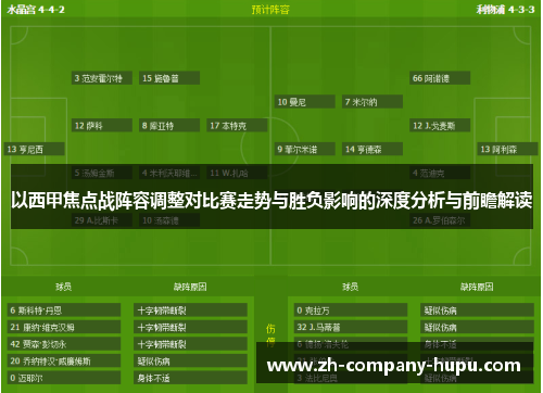 以西甲焦点战阵容调整对比赛走势与胜负影响的深度分析与前瞻解读 以西甲焦点战阵容调整对比赛走势与胜负影响的深度分析与前瞻解读