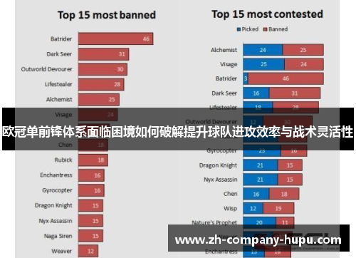 欧冠单前锋体系面临困境如何破解提升球队进攻效率与战术灵活性 欧冠单前锋体系面临困境如何破解提升球队进攻效率与战术灵活性